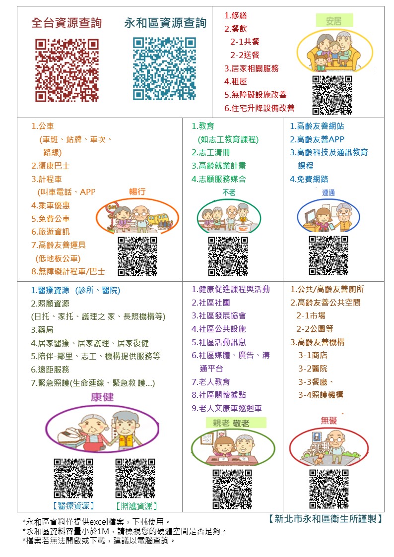 【永和衛生所】長者整合性預防及延緩失能-高齡友善城市-8大面向社區資源